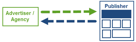 programmatics 001a