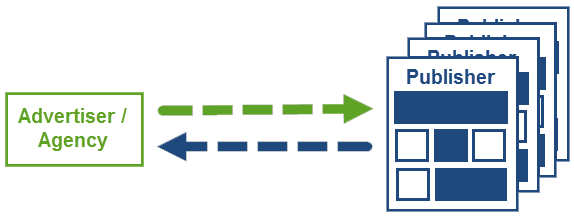 programmatics 001b