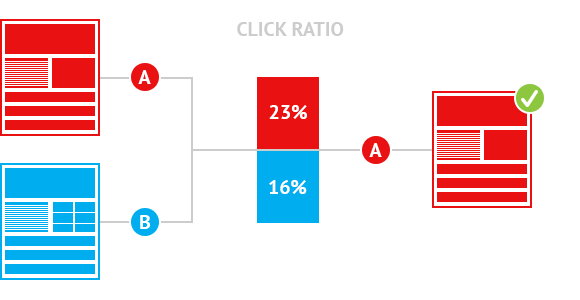 ab-testing-email.gif