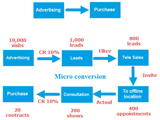 business-process-explained