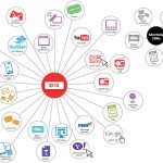 marketing-channels-2015.jpg