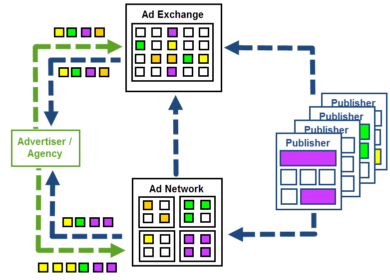 Ad Network  BlogMarketers